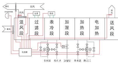 醫藥倉庫恒溫恒濕空調控制原理圖