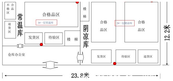 醫藥GMP倉庫區域劃分圖